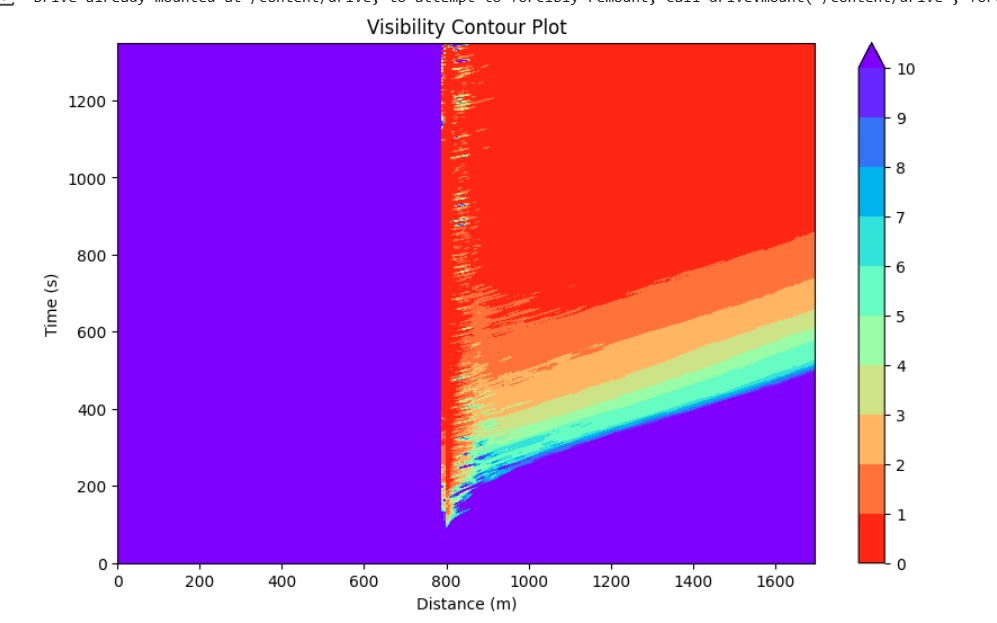 Tunnel Visibility